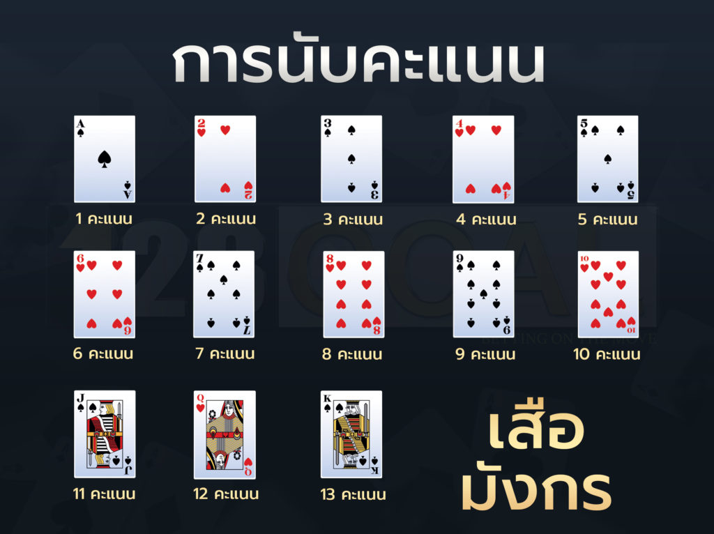 การนับแต้มเกมไพ่เสือมังกรออนไลน์